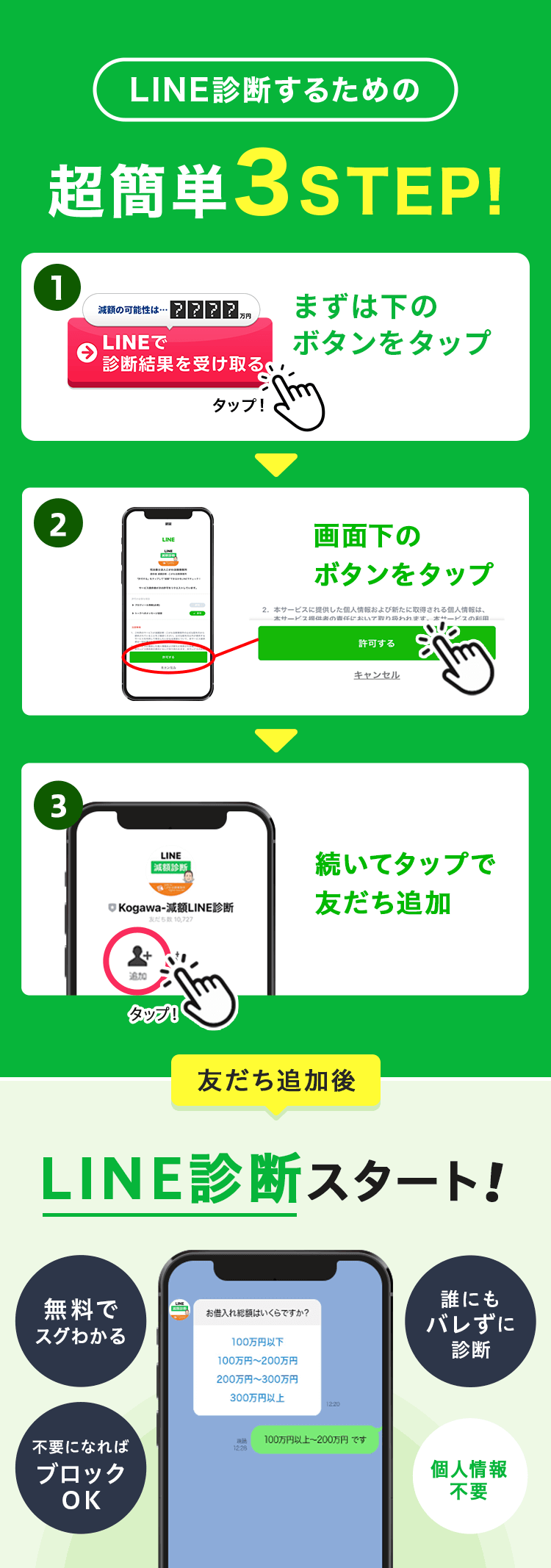 LINE登録フローの画像